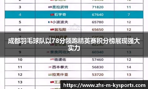 成都羽毛球队以78分领跑精英赛积分榜展现强大实力