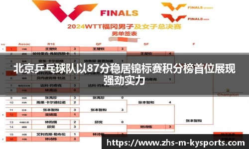 北京乒乓球队以87分稳居锦标赛积分榜首位展现强劲实力